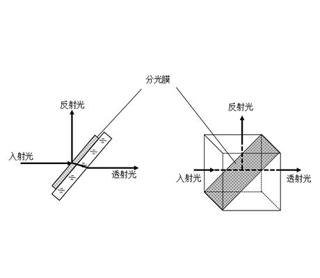分光元件的选型和常规指标介绍