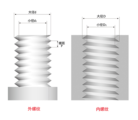 一文读懂光机系统中的螺纹参数